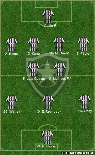 Botafogo FR Formation 2021