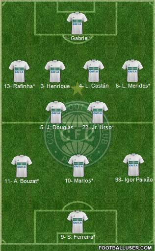 Coritiba FC Formation 2021