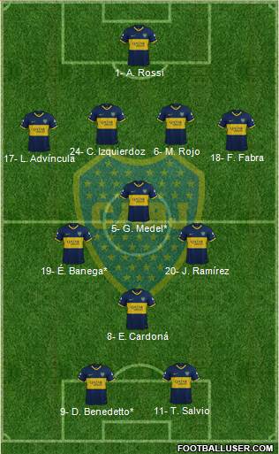 Boca Juniors Formation 2021