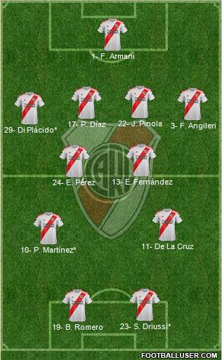 River Plate Formation 2021