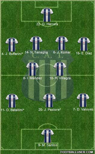 Talleres de Córdoba Formation 2021