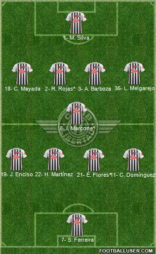 C Libertad Formation 2021