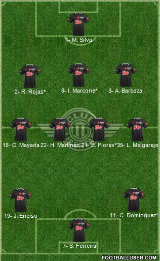 C Libertad Formation 2021