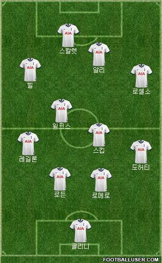 Tottenham Hotspur Formation 2021