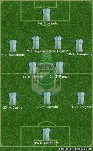 CDC Atlético Nacional 4-2-3-1 football formation