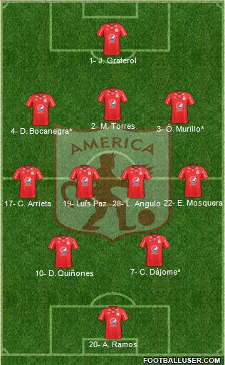 CD América de Cali 3-4-3 football formation