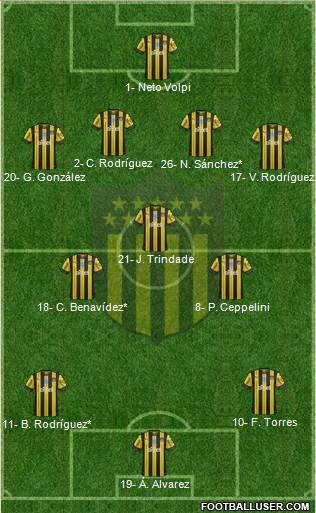 Club Atlético Peñarol Formation 2021