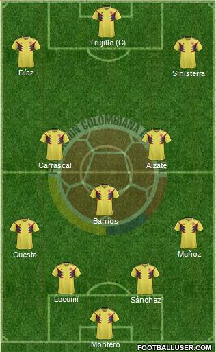 Colombia Formation 2021