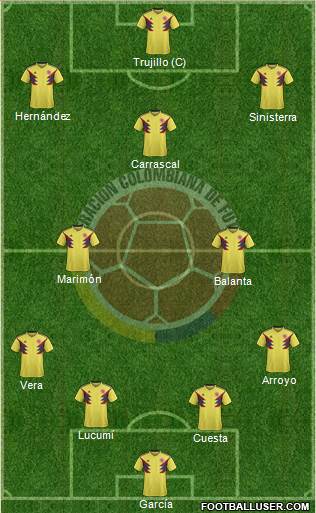 Colombia Formation 2021