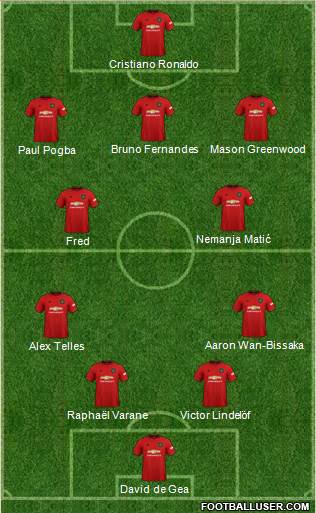 Manchester United Formation 2021
