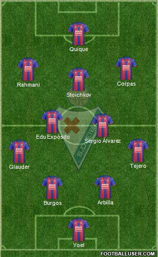 S.D. Eibar S.A.D. Formation 2021