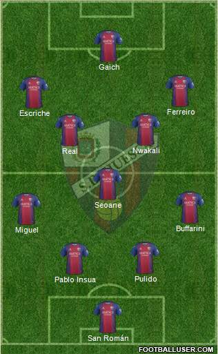 S.D. Huesca Formation 2021