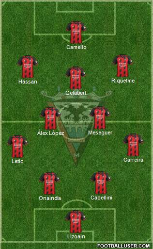 C.D. Mirandés Formation 2021