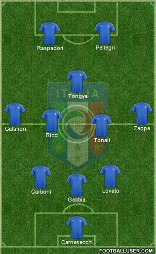 Italy Formation 2021