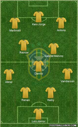 Brazil Formation 2021