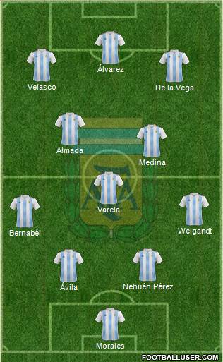 Argentina Formation 2021