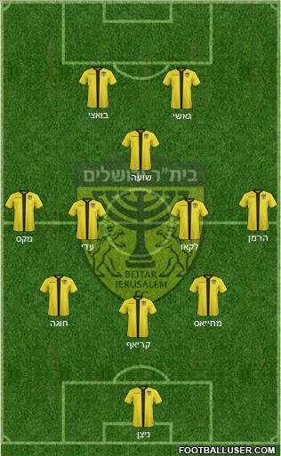 Beitar Jerusalem Formation 2021