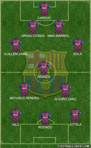 F.C. Barcelona Formation 2021