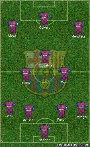 F.C. Barcelona Formation 2021