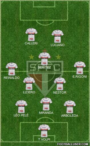 São Paulo FC Formation 2021