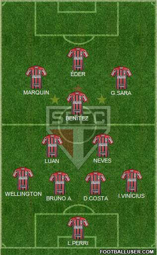 São Paulo FC Formation 2021