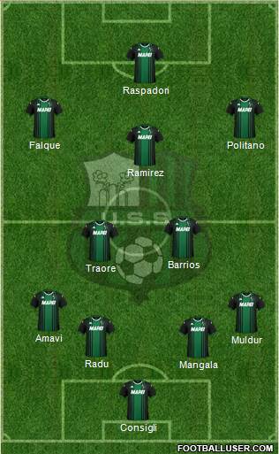 Sassuolo football formation