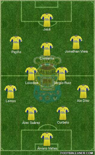 U.D. Las Palmas S.A.D. 4-2-3-1 football formation