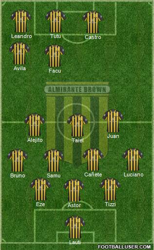 Almirante Brown Formation 2021