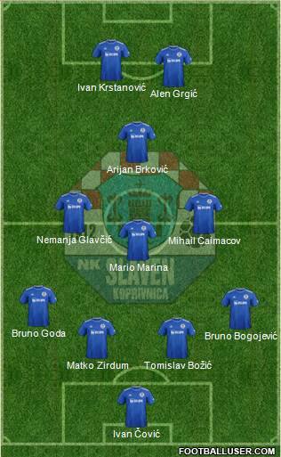 NK Slaven Belupo Formation 2021