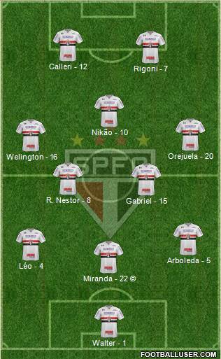 São Paulo FC Formation 2021
