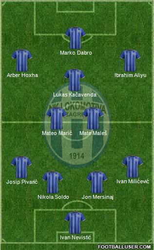 NK Lokomotiva Formation 2021