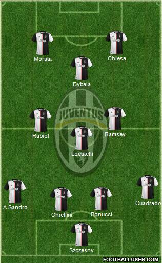 Juventus Formation 2021