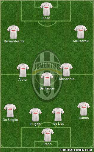 Juventus Formation 2021
