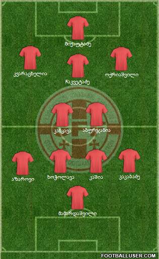 Georgia Formation 2021