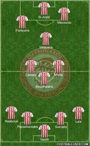 Olympiakos SF Piraeus Formation 2021