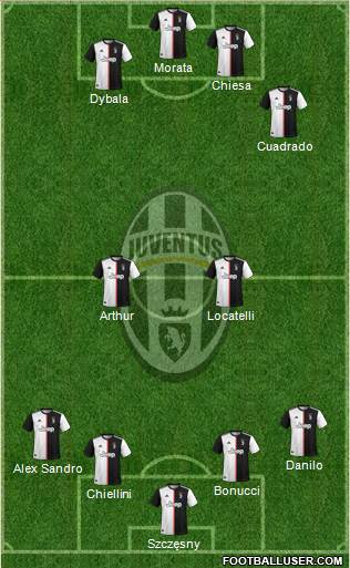 Juventus Formation 2021