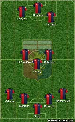 Genoa Formation 2021
