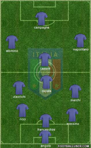 Italy Formation 2021