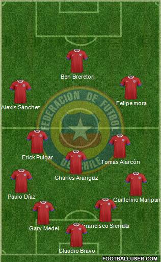 Chile Formation 2021