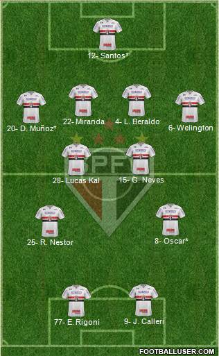 São Paulo FC Formation 2021
