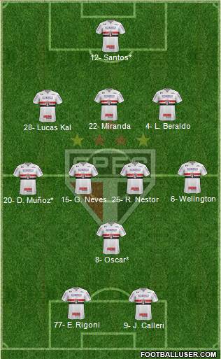 São Paulo FC Formation 2021