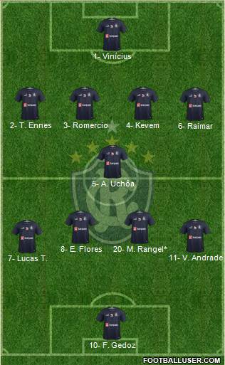 C Remo Formation 2021