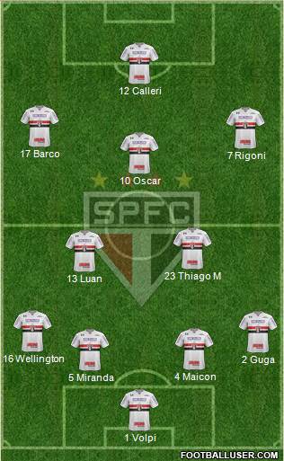São Paulo FC Formation 2021