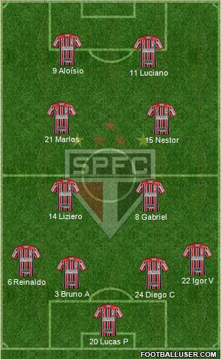 São Paulo FC Formation 2021