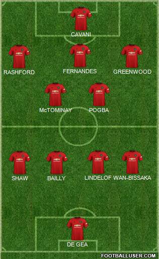 Manchester United Formation 2021
