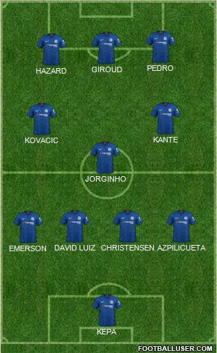 Chelsea Formation 2021