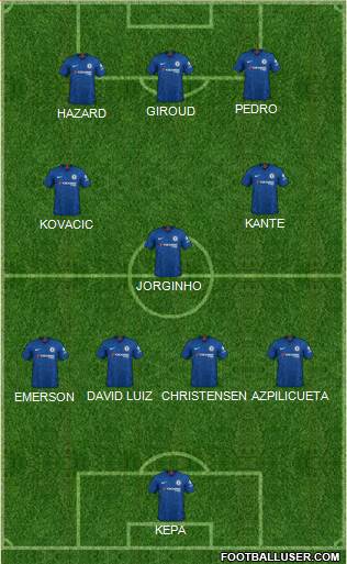 Chelsea 4-3-3 football formation