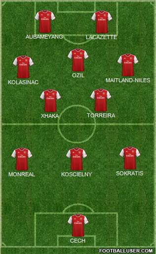 Arsenal Formation 2021