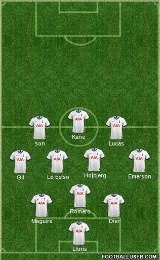 Tottenham Hotspur Formation 2021