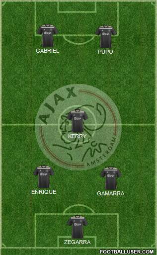 AFC Ajax Formation 2021
